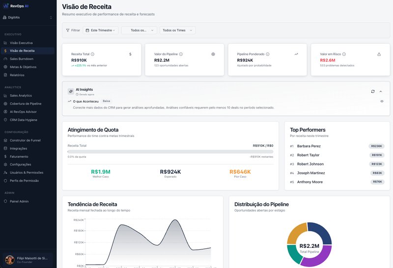 Visão de Receita — RevOps AI screenshot