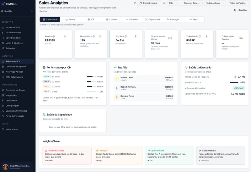 Sales Analytics — RevOps AI screenshot